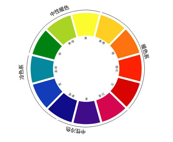 色彩基础课 - 识色