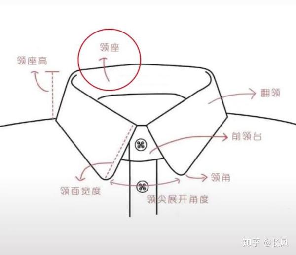 哪款衬衫领型能瞬间放大你的魅力