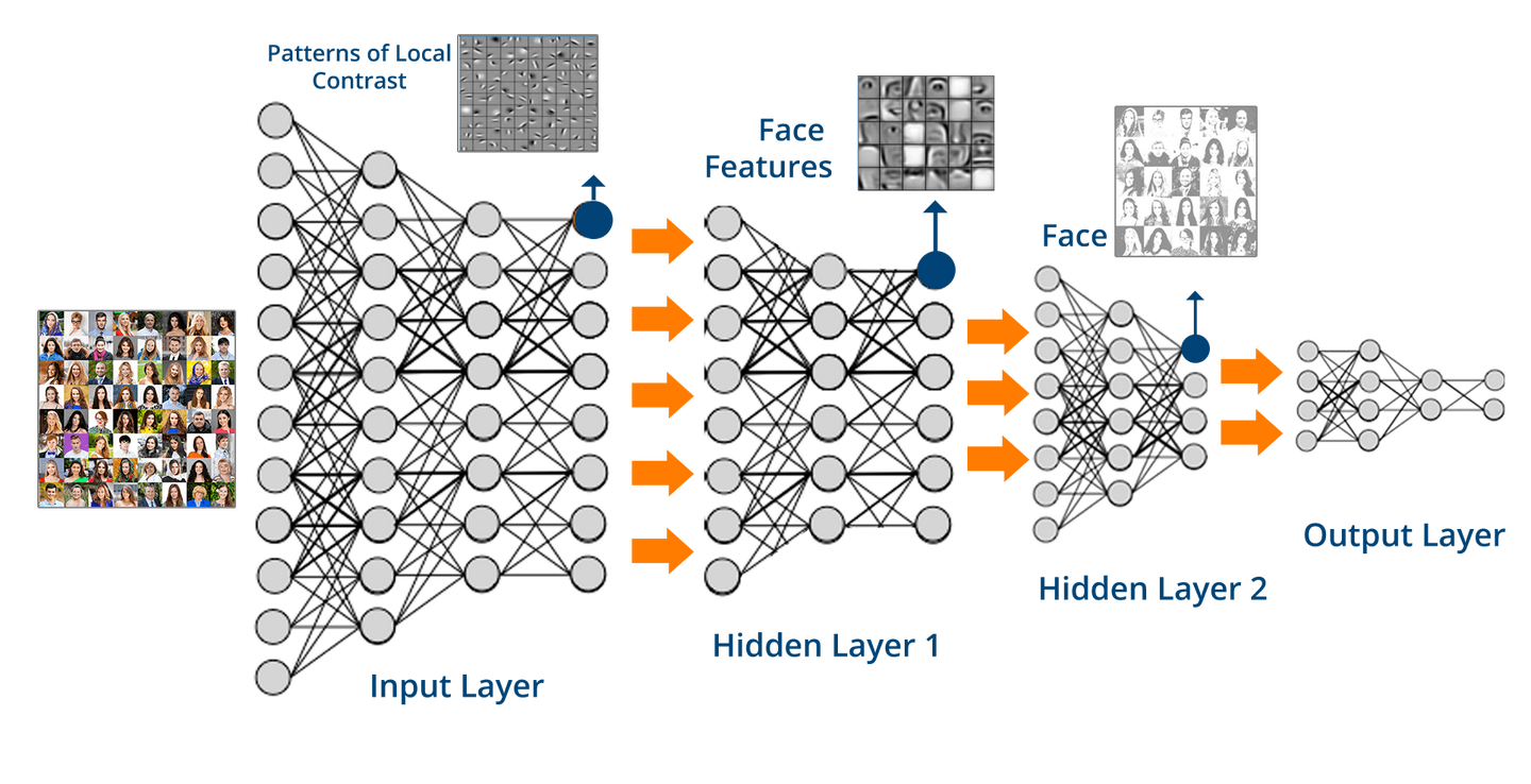 Pytorch 教程 github zhuanlan.zhihu.com
