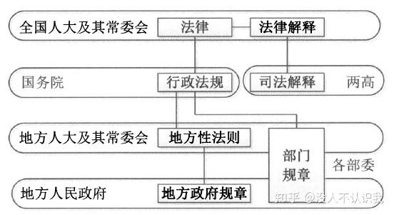 2.我国的立法体系