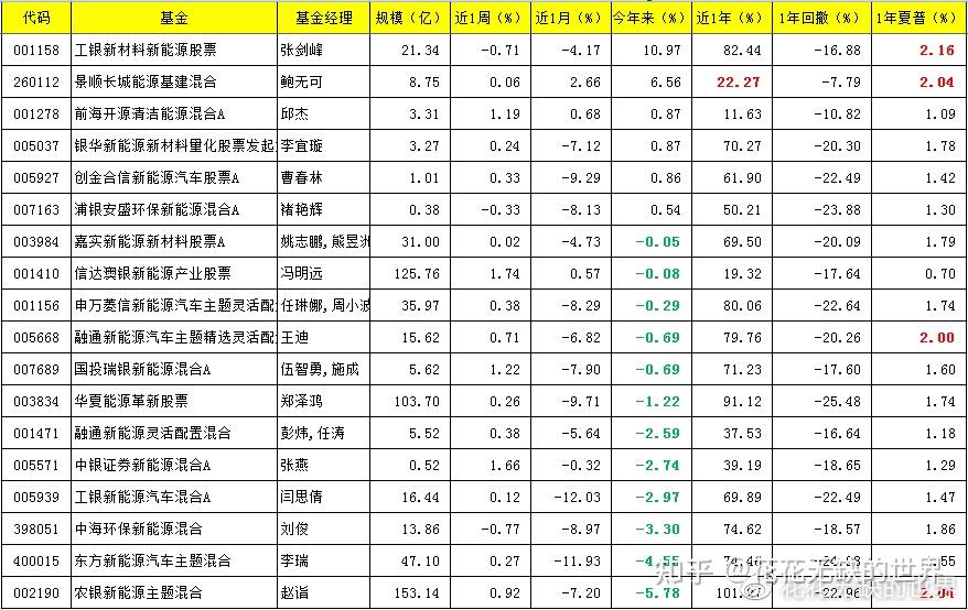 还得看回撤近1年各行业主题基金的回撤梳理