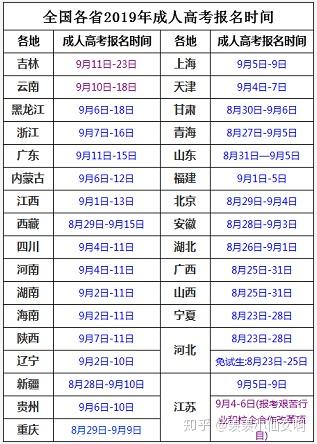 2020成人高考报名时间是什么时候现在可以报吗