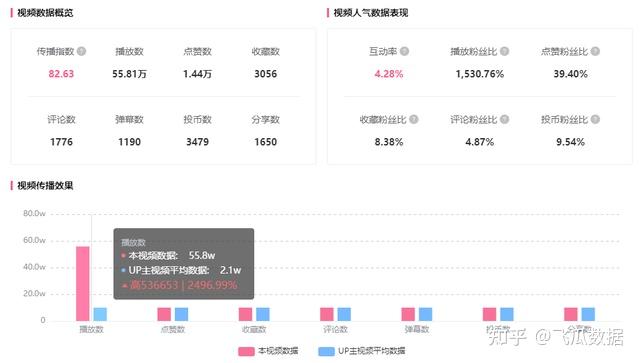 怎么买b站播放量最高的视频