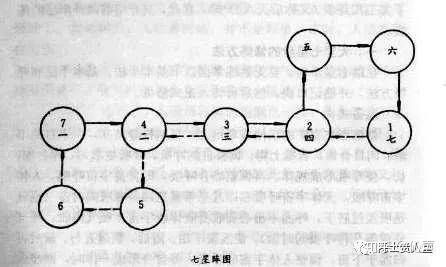 传说中的天罡七星步修炼教程