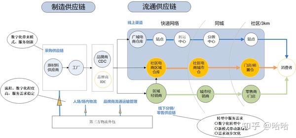 品牌商经营难点之全渠道运营分析