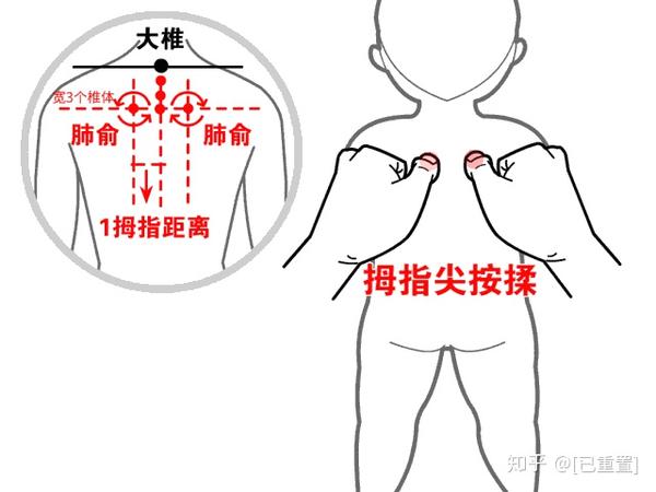 清大肠