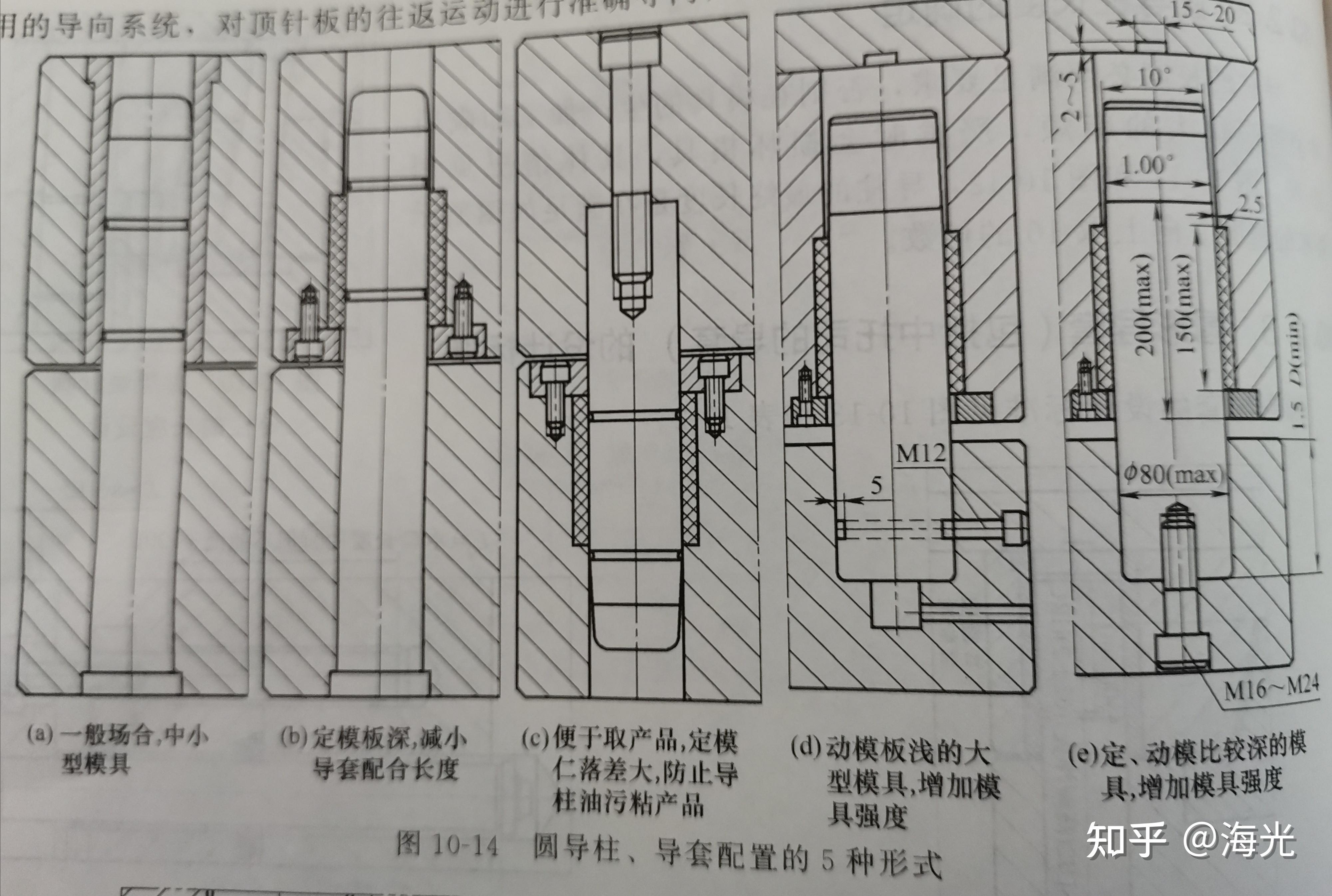 b板上的导套都是从正面安装,用平衡块固定.