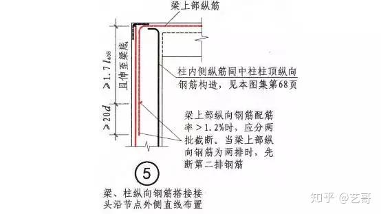 钢筋锚固长度梁柱