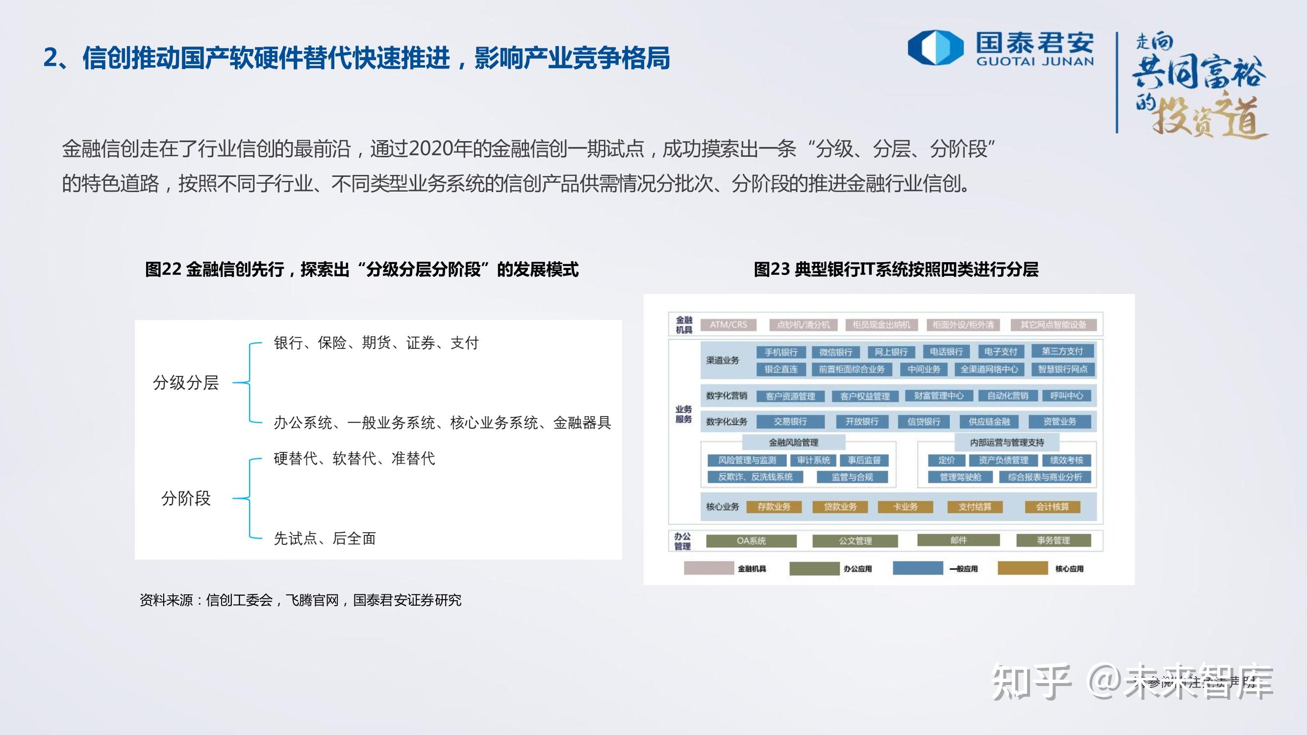 计算机行业2022年度投资策略云计算与信创