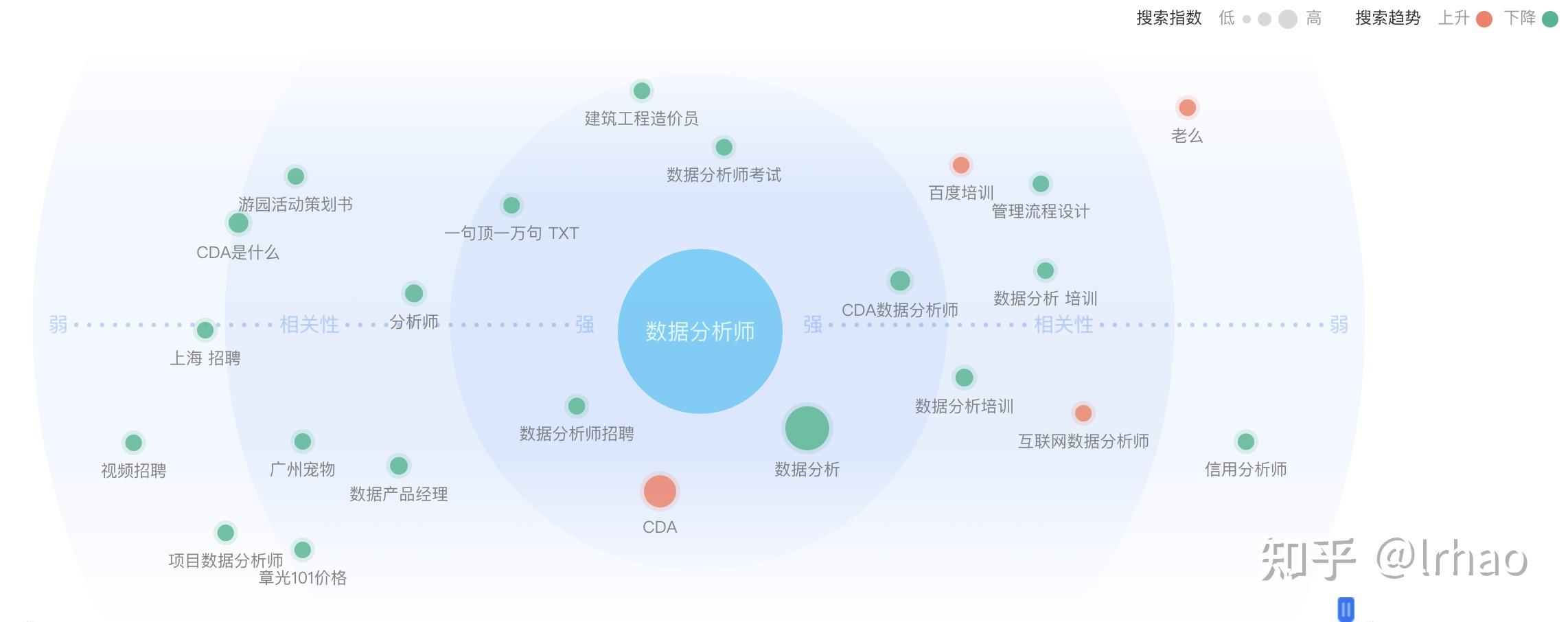 数据分析师就业现状 & 未来发展前景