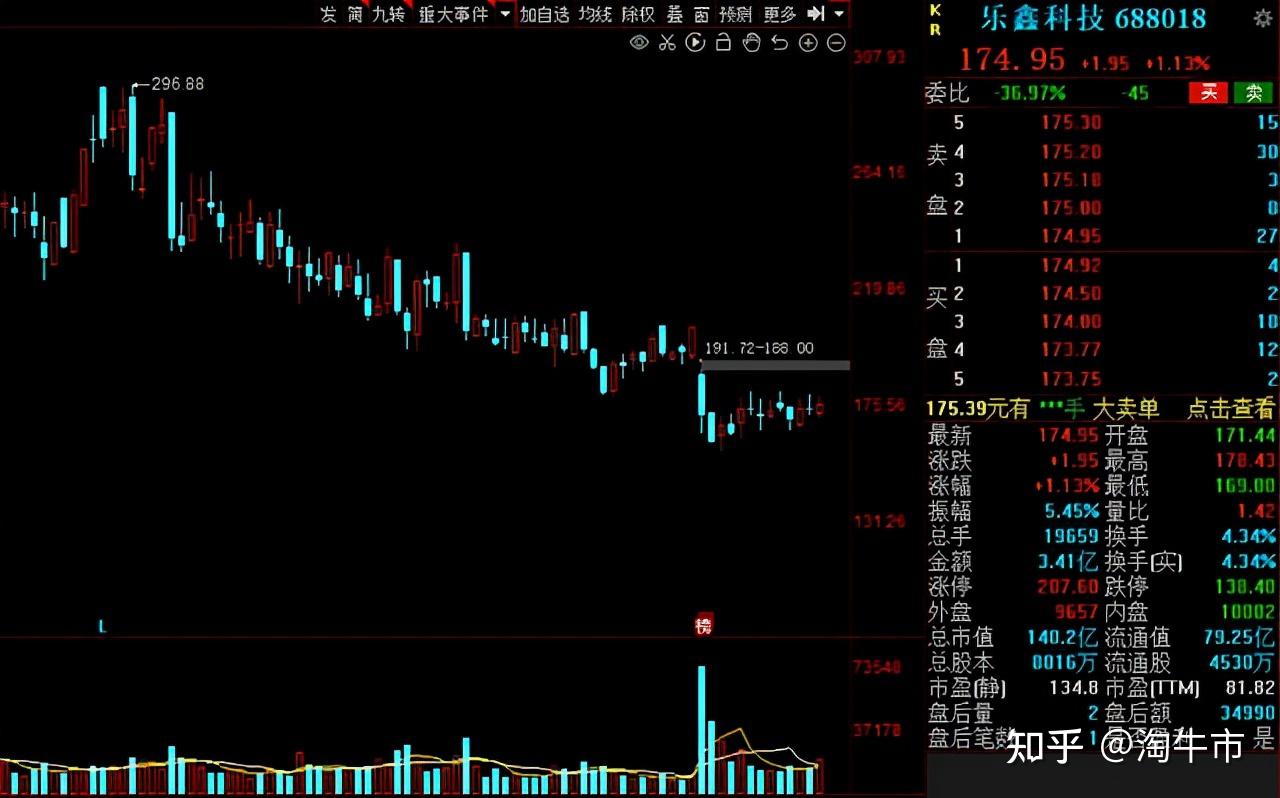 90%;公司是国内半导体测试设备行业龙头,主要为集成电路封装测试企业