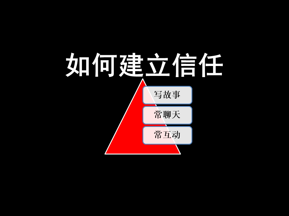 非常的简单 假如说,有一套方法,能让你快速的获得用户的信任,你想掌握