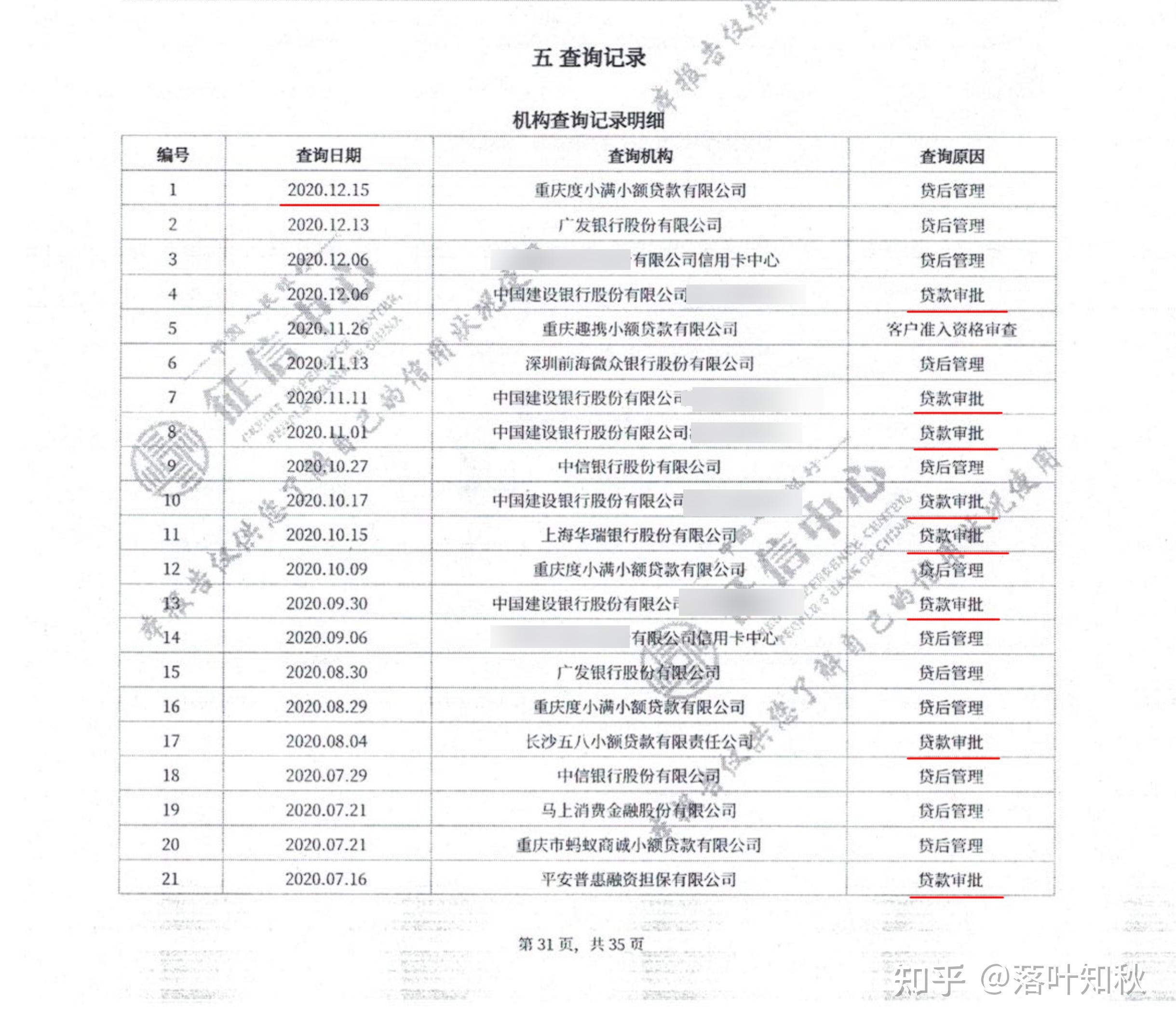 注册公司要征信报告干嘛