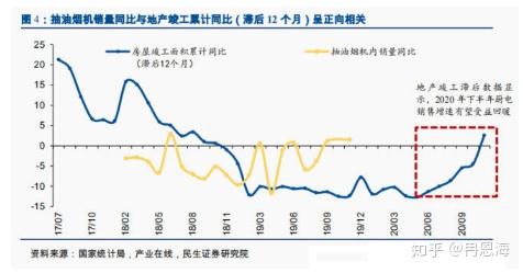 家电龙头(ge\惠而浦),国际化厨电企业(林内模式),区域龙头(樱花模式)