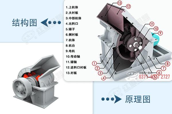 矿山破碎机的工作原理动图及性能优势鄂破圆锥破反击破锤破冲击破移动