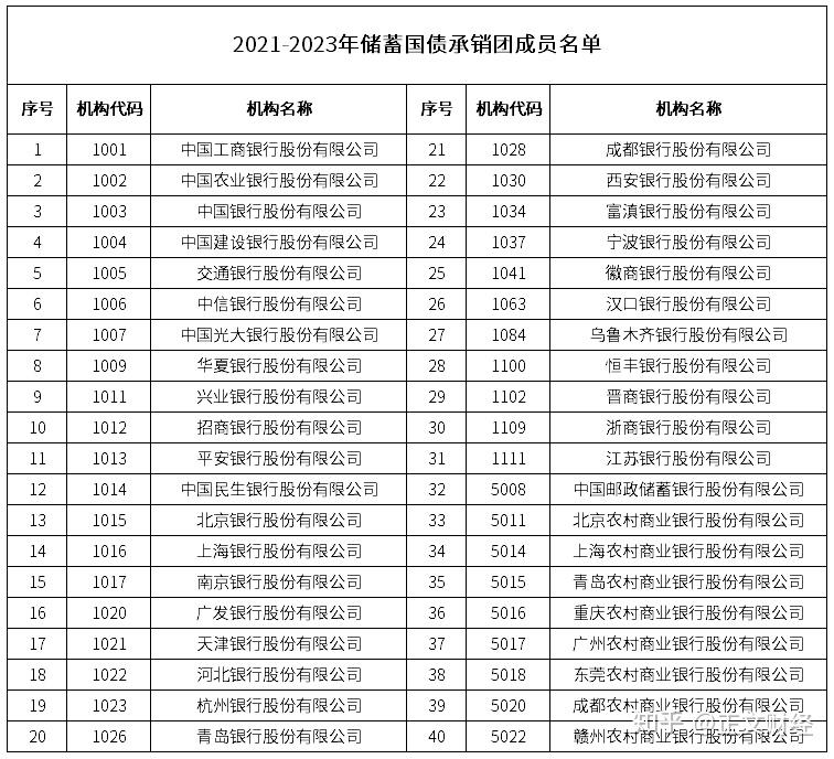 2021年国债发行计划公布