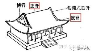 若一栋建筑物的正脊或戗脊对另一栋建筑物产生的煞气,便是屋脊sha.