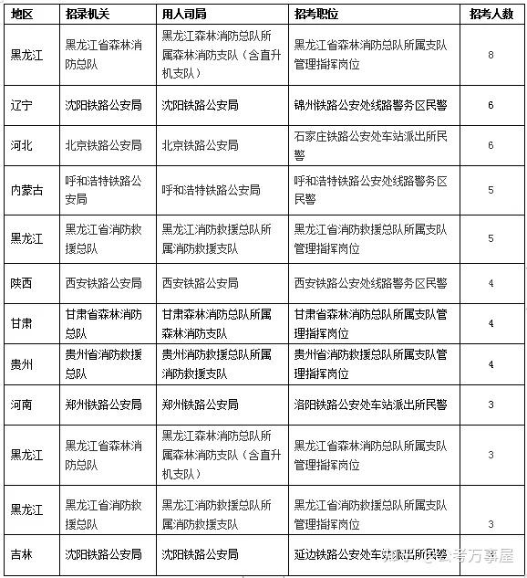 国家公务员考试冷门岗位分析