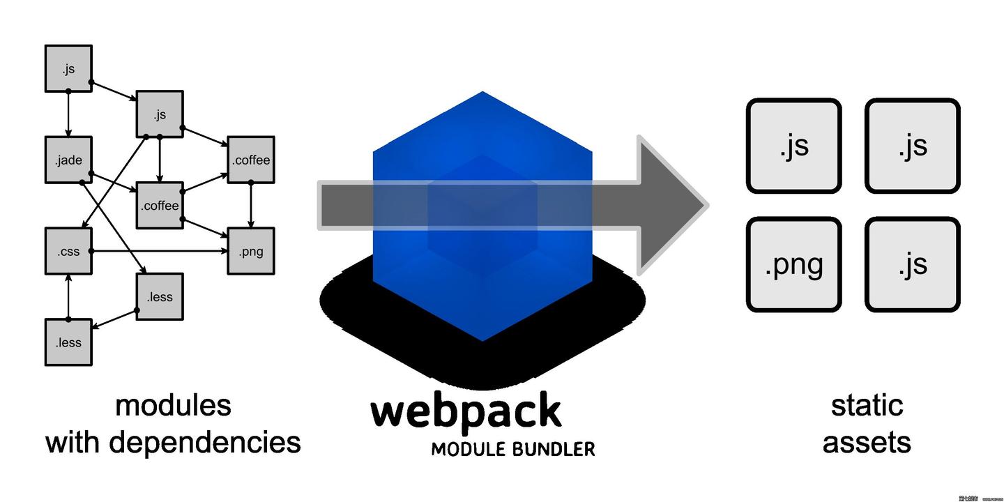 webpack4入门3