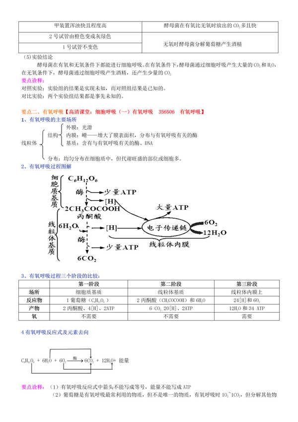 【高中生物】必修一细胞呼吸(一)有氧呼吸