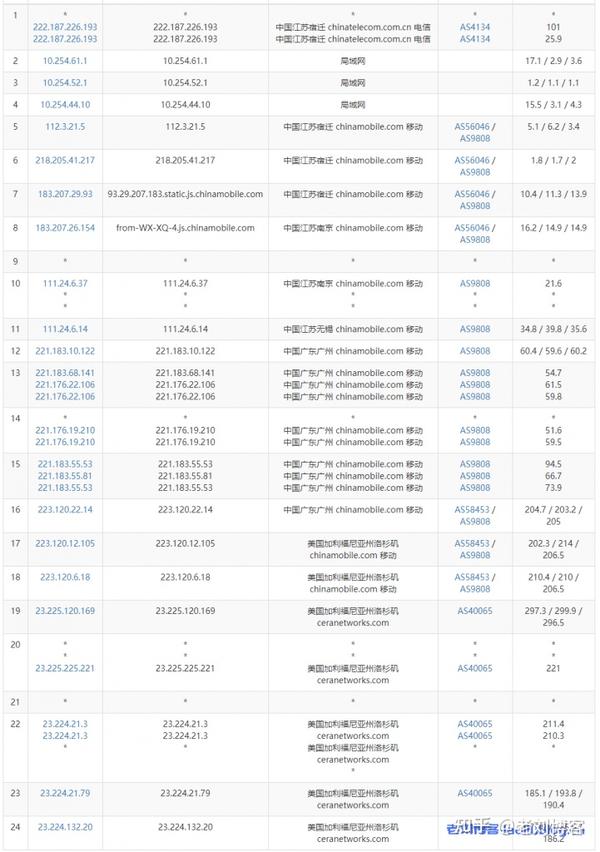 酷锐云主机测评美国ceragia2区d型4核4g内存100g系统盘20g数据盘30