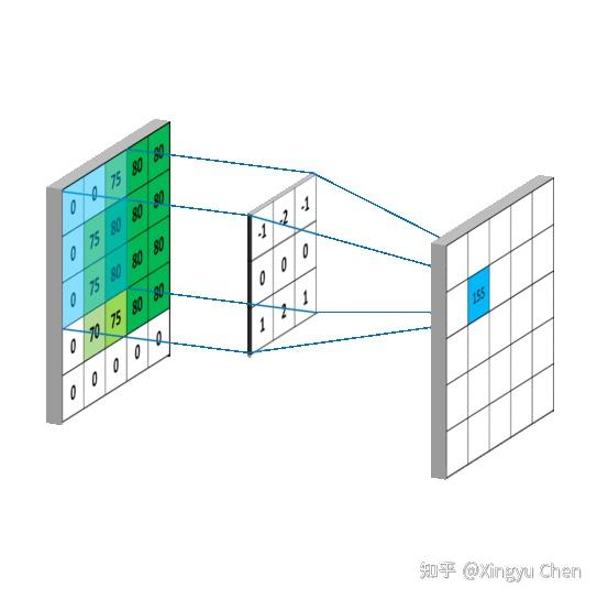 图卷积从谱域滤波到空域螺旋