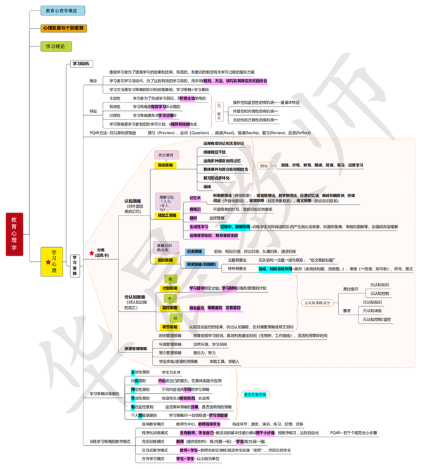 教育心理学思维导图(完整版)