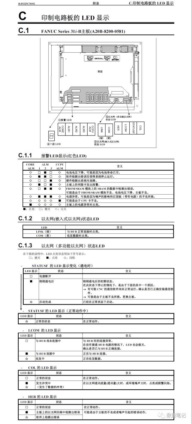 FANUC 31i主板上各个LED显示含义 知乎