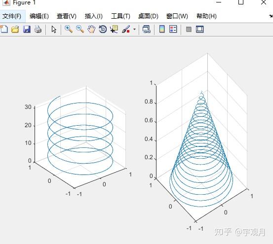 matlab学习笔记-8高阶绘图