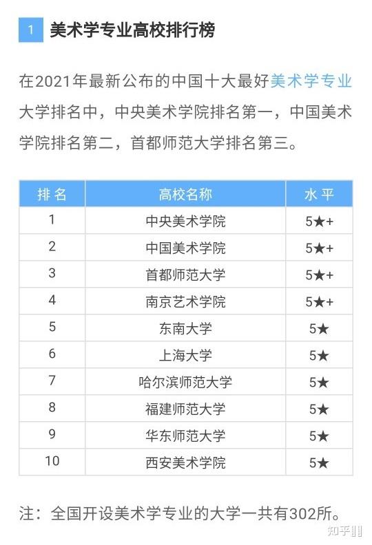 如何评价四川大学的美术学专业