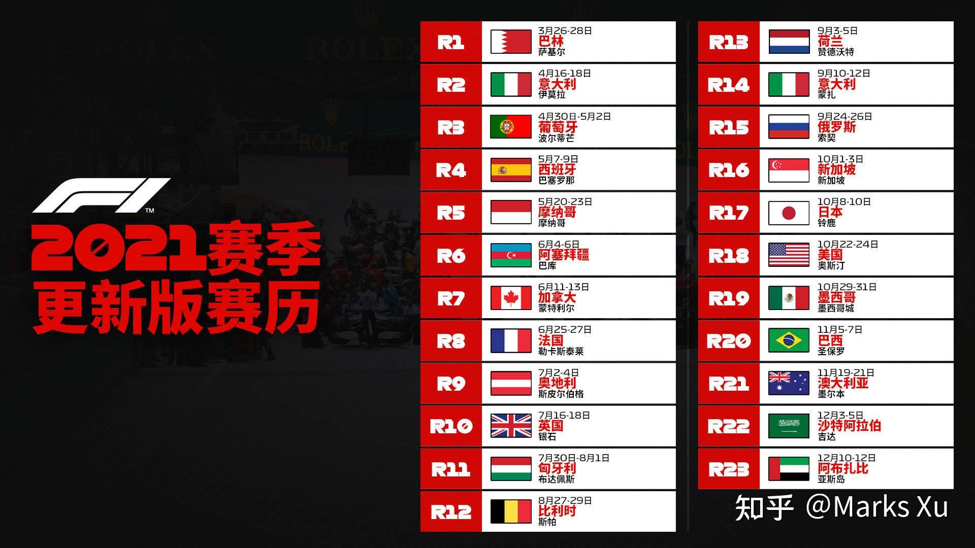 2021赛季f1赛程介绍