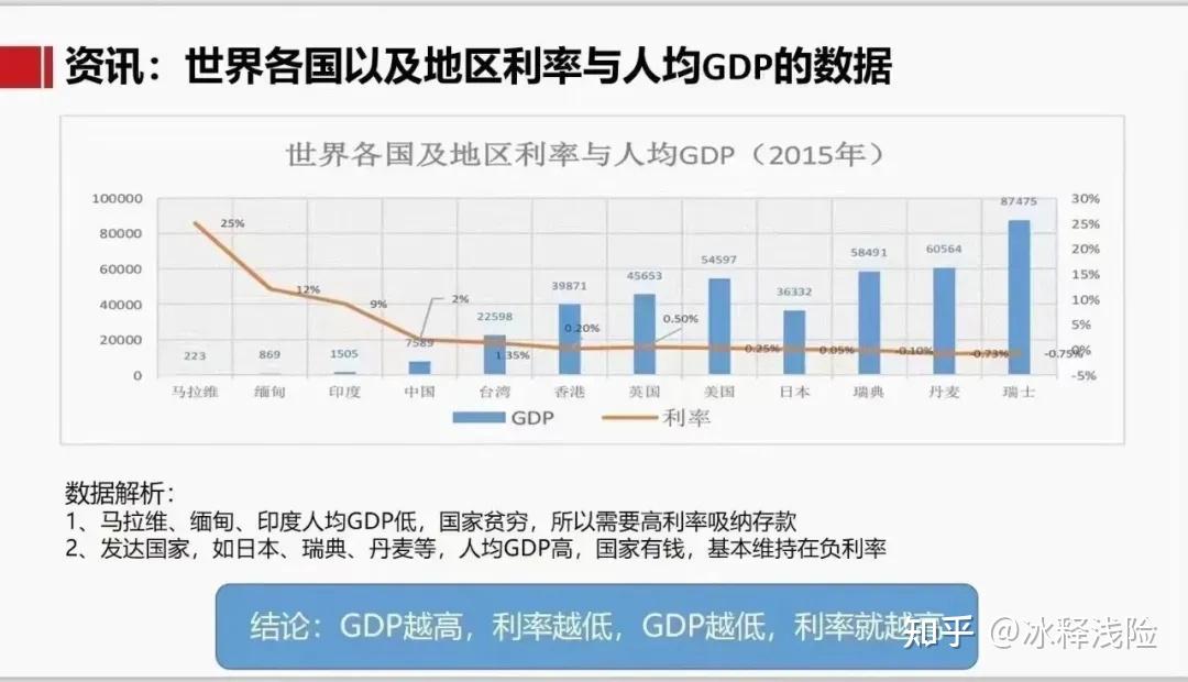 原中国人民银行原行长周小川,在2019年就告诉我们,未来年化收益率3%的