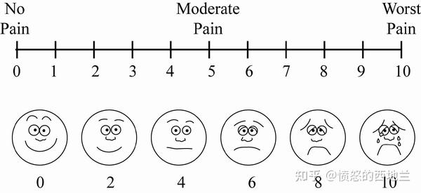 vas疼痛评分量表