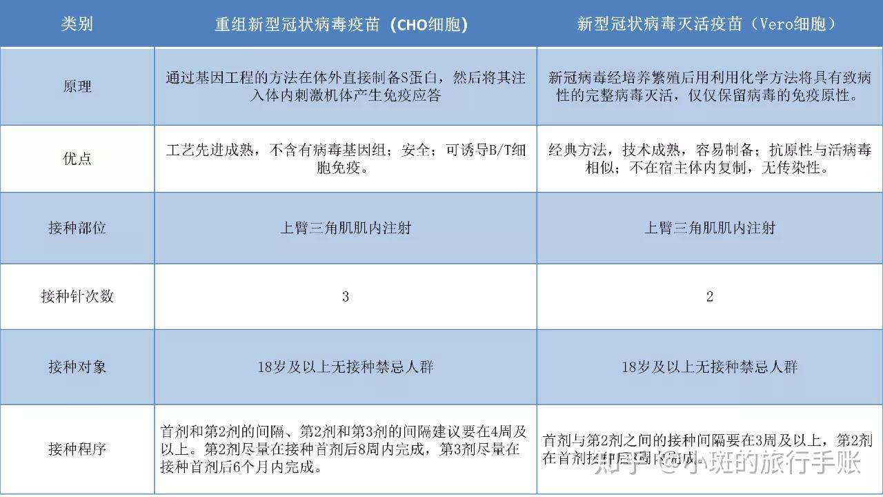 新冠疫苗的接种有两针的,也有三针的,二者有什么区别?