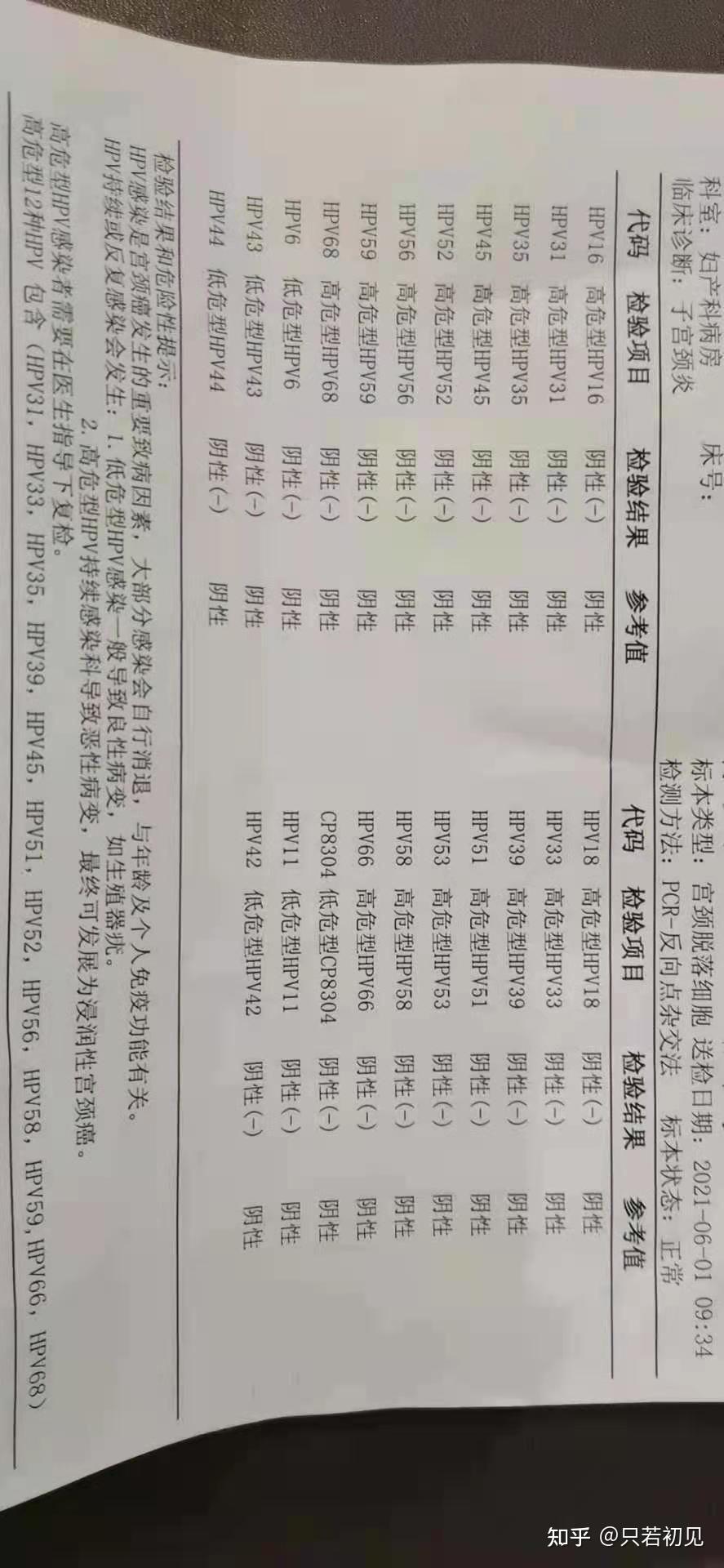 最容易癌变的hpv1618型全转阴了