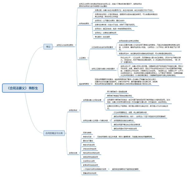 实习日记(二十四)系列:思维导图学《合同法要义》合同