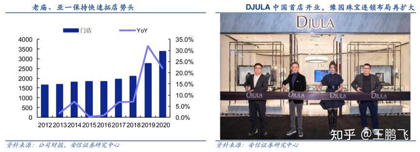 经典案例:根据公司财报,公司招股说明书,安信证券研究中心等综合资讯