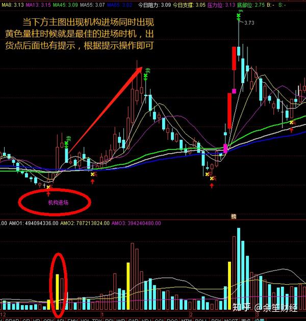 通达信主副图指标——起爆 倍量