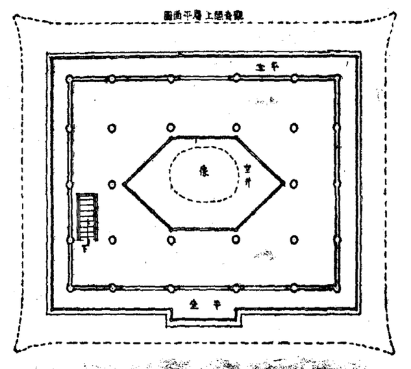 观音阁上层平面图,平坐在檐柱外(图:梁思成《蓟县独乐寺观音阁山门考