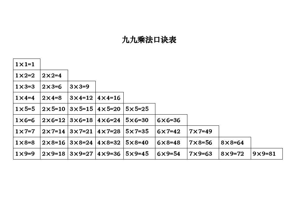 乘法口诀还能这样记?但凡早点知道,小时候都不至于背得那么痛苦