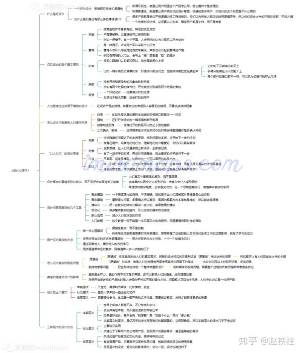 《设计心理学》的思维导图