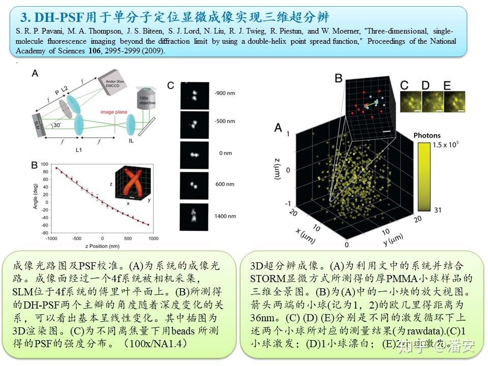 Pan Group生物光子学课程讲义五定量相位成像和计算成像下篇 知乎