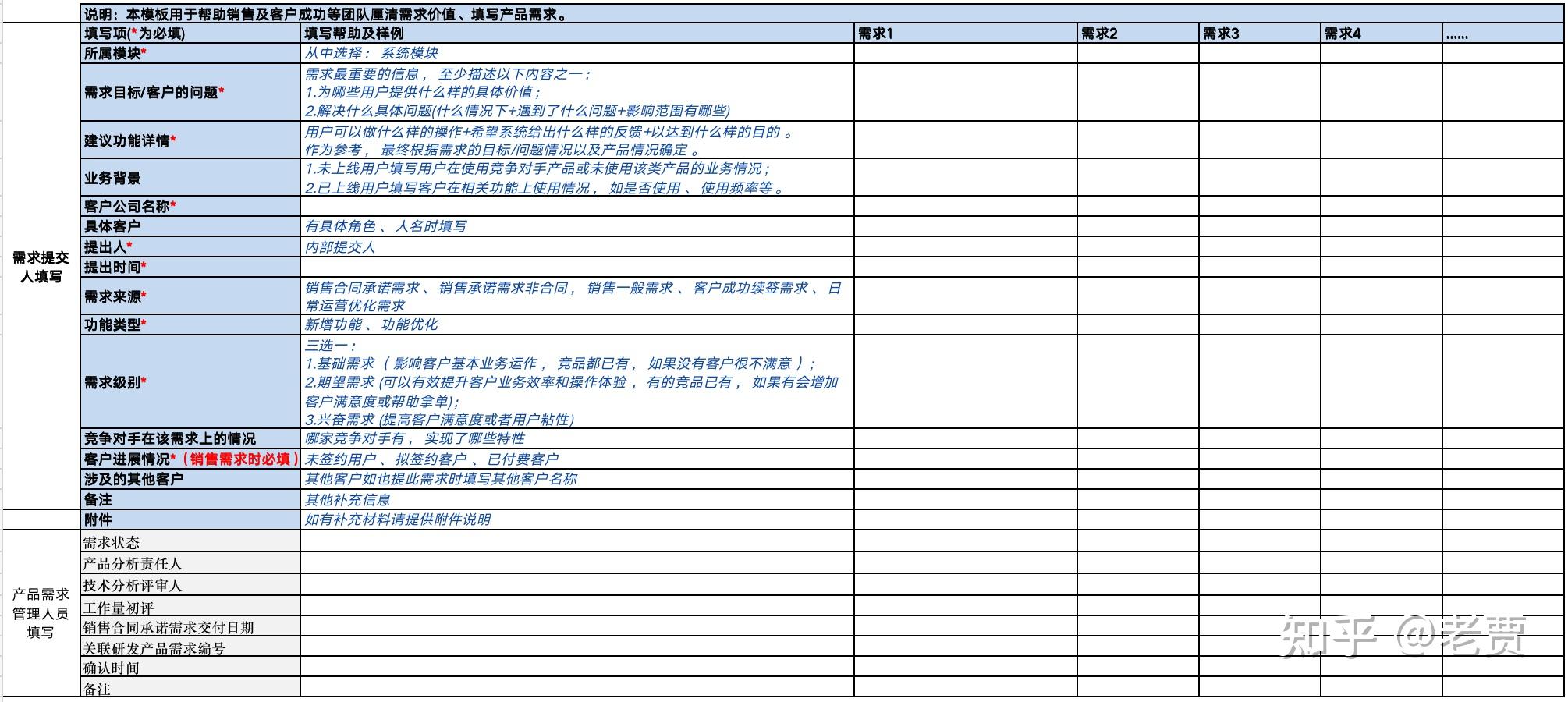 具体如下:一个规范的需求模板产品设计人员在服务销售和客户的同时,也