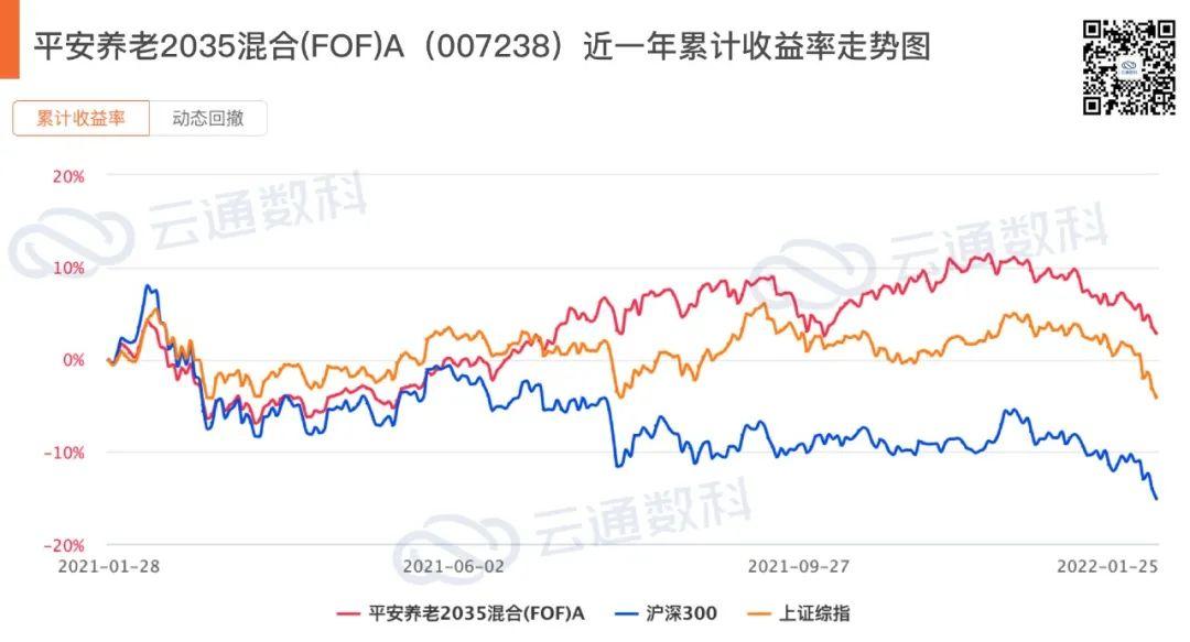 公募基金四季报解读之fof基金分析