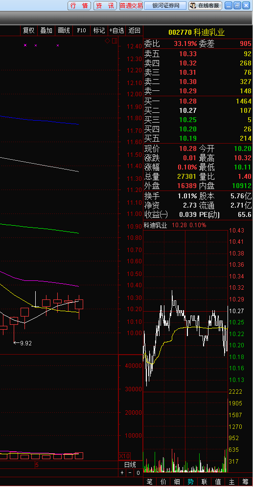 预约明日自营盘建仓股票请加老师微信hftz-zeng 股票 0 收藏 分享