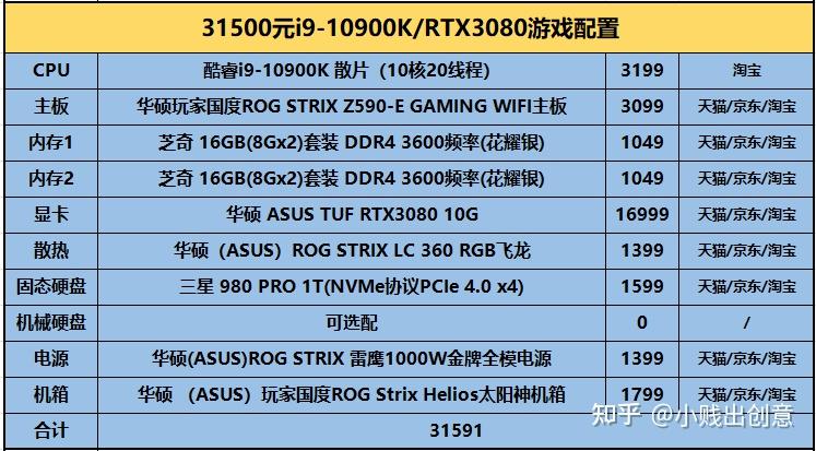 2021年4月份电脑配置推荐intel篇