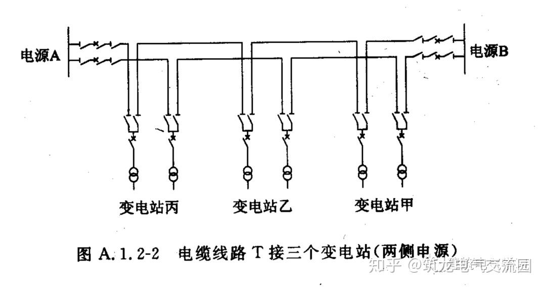 双电源和双回路的探讨