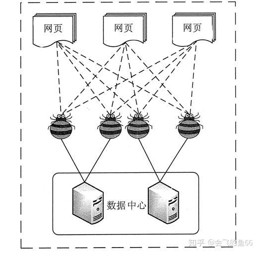 通过网络爬虫采集大数据