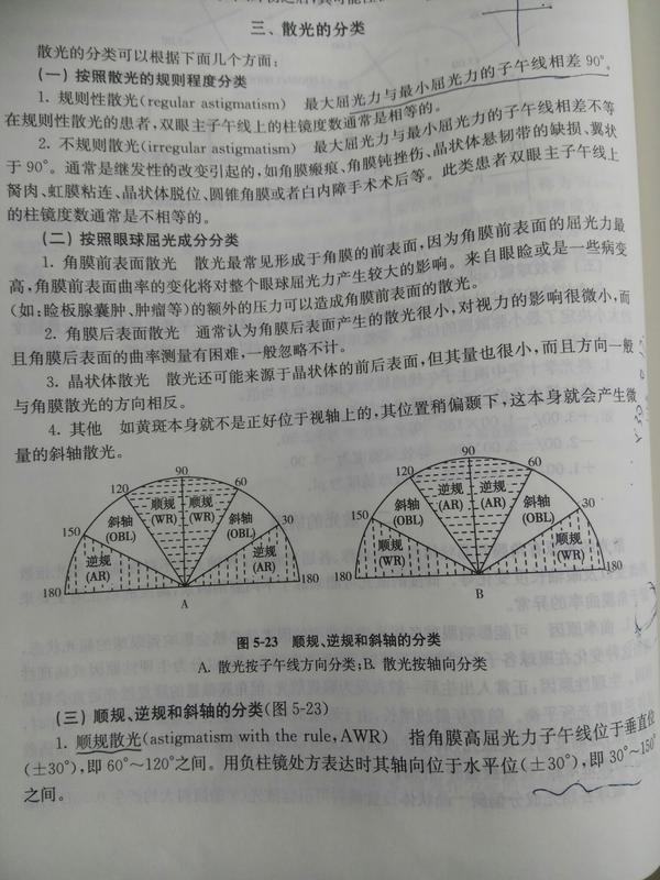 什么叫斜轴散光