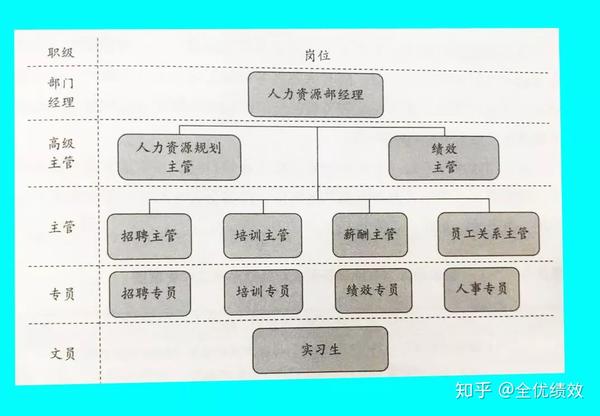 好文:人力资源部门各职能如何合理分工?分享11点主要岗位职责!